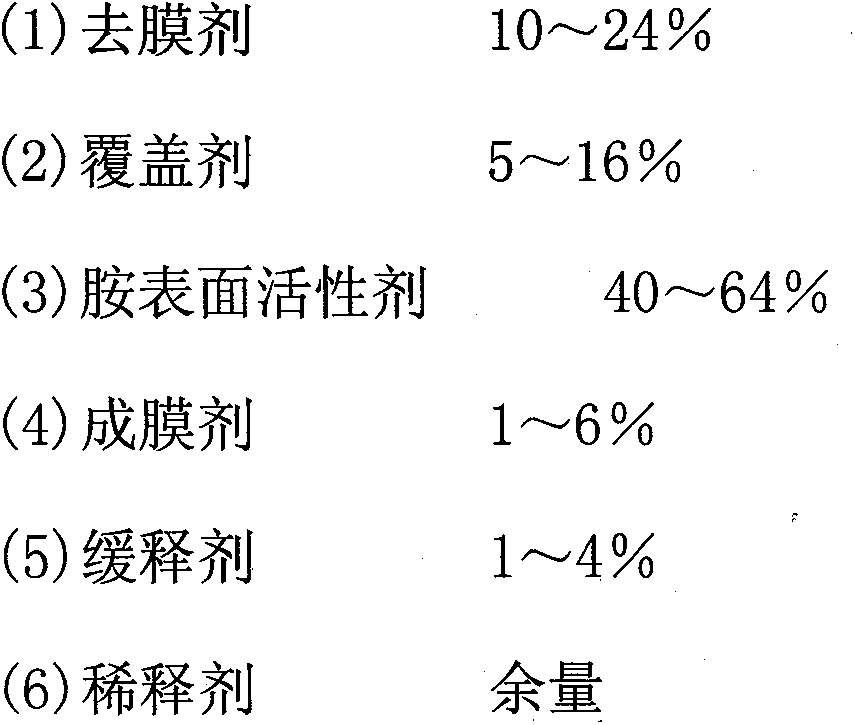 Water-soluble aluminum and aluminum alloy soft soldering brazing flux as well as preparation method thereof