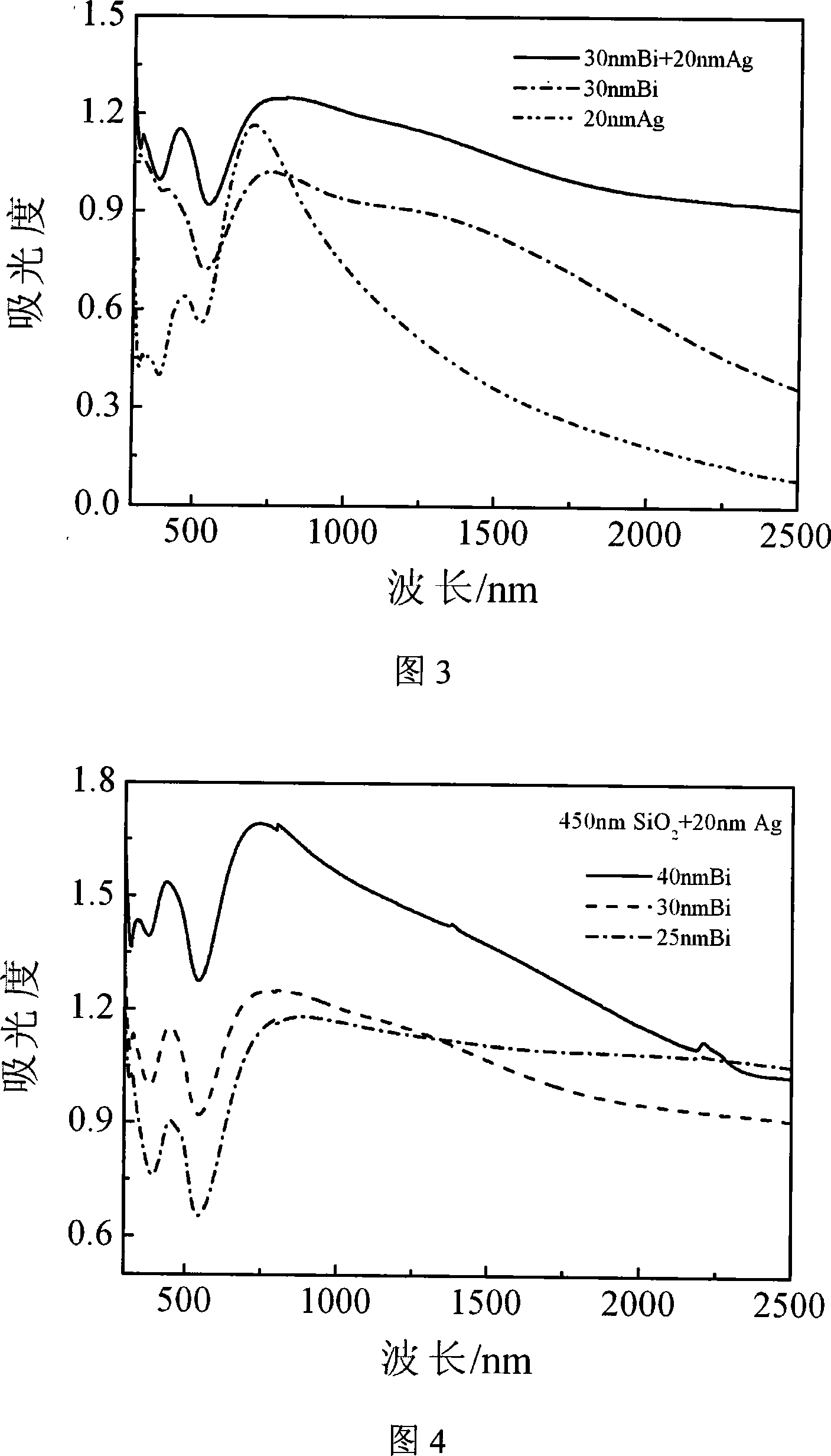 Silicon dioxide monocaryon bismuth-silver double cap shaped complex nanometer particle and its preparing method