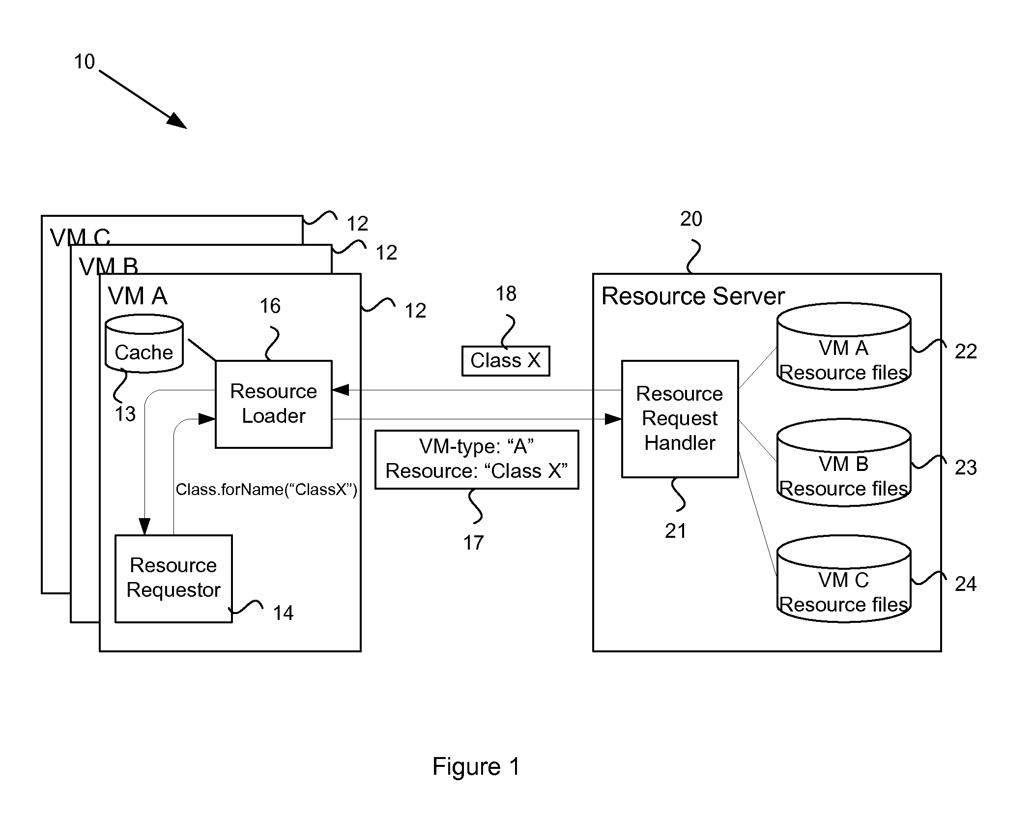 System and method for loading resources into a virtual machine