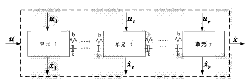 Synchronous tracking and controlling method for motor train unit based on distributed model