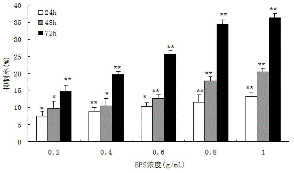 Application of trichoderma pseudokoningii exopolysaccharide as medicine for treating gastric cancer