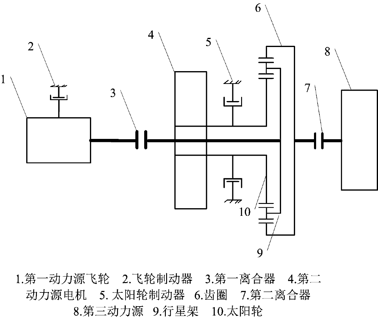 Flywheel integrated multi-power source hybrid power unit