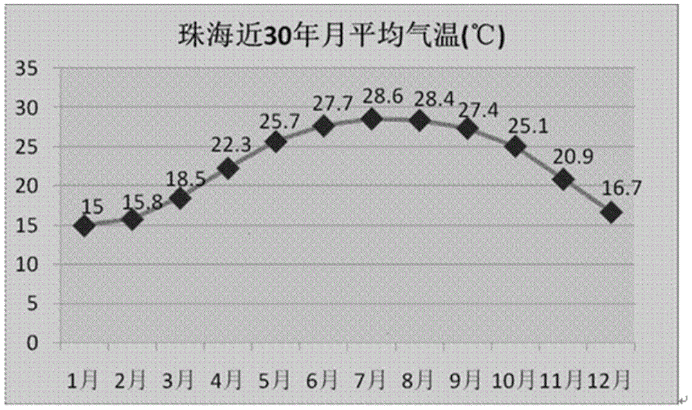 Air conditioner control method, system and air conditioner controller