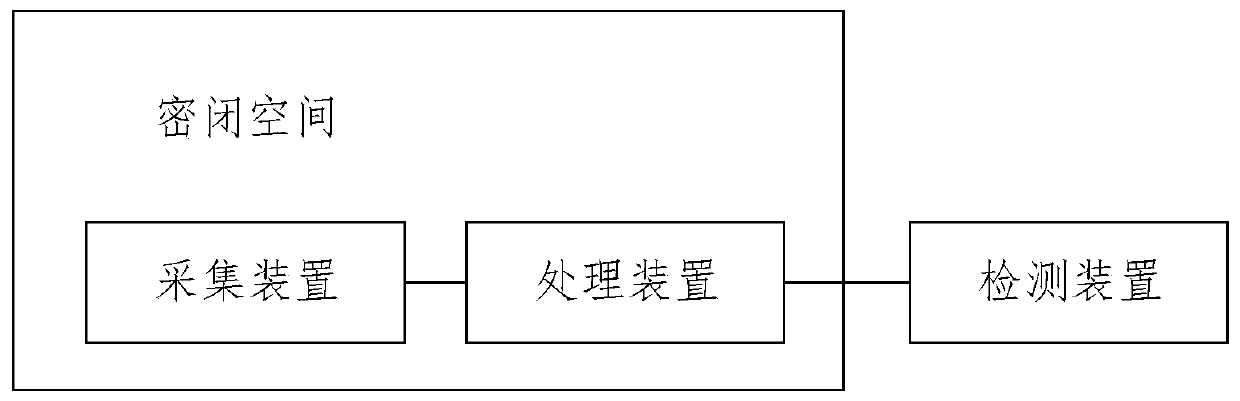 A detection system for environmental parameters in the process of seed germination