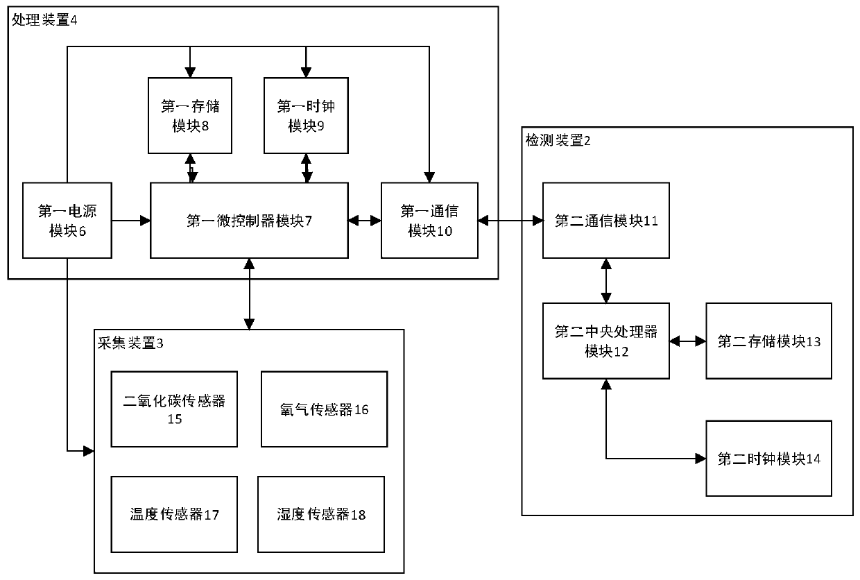 A detection system for environmental parameters in the process of seed germination