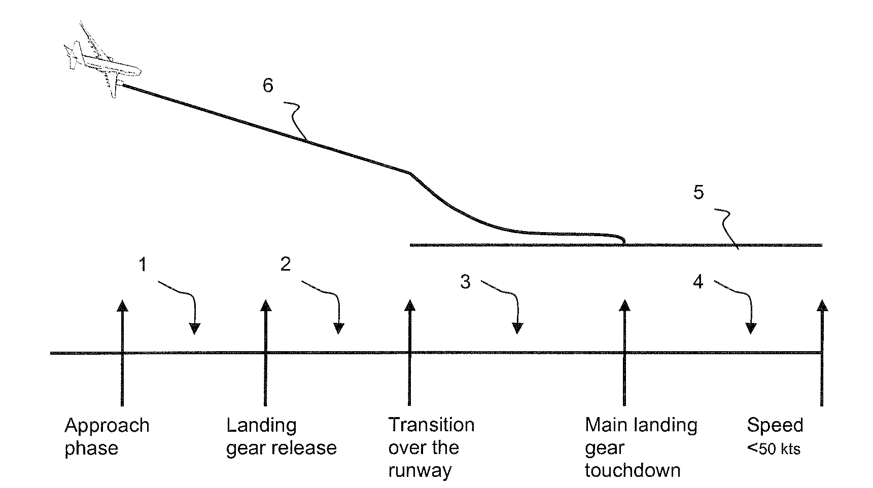 Method of Monitoring the Landing Phase of an Aircraft