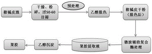 Method for extracting pectin from citrus peel pomace