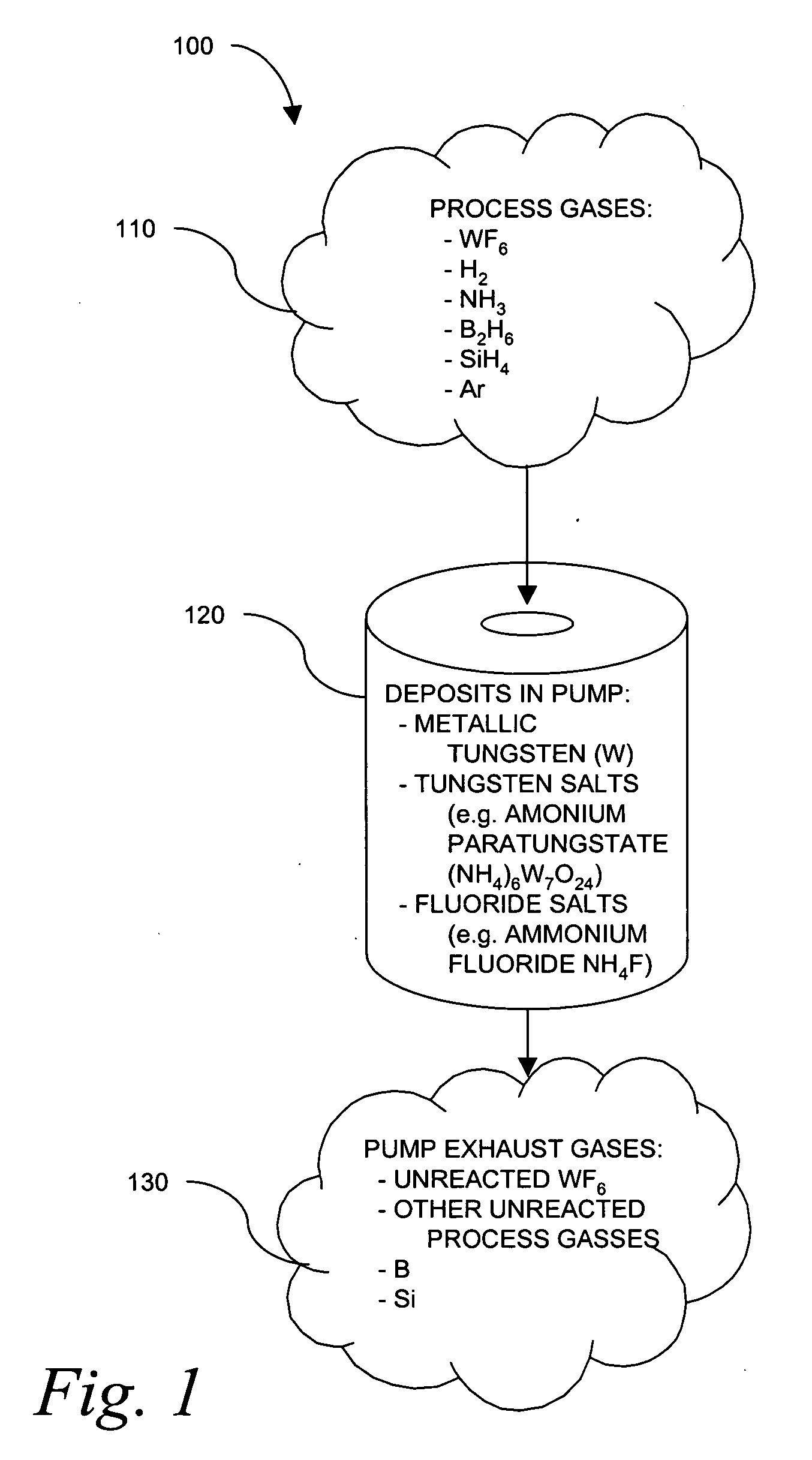 Use of spectroscopic techniques to monitor and control reactant gas input into a pre-pump reactive gas injection system