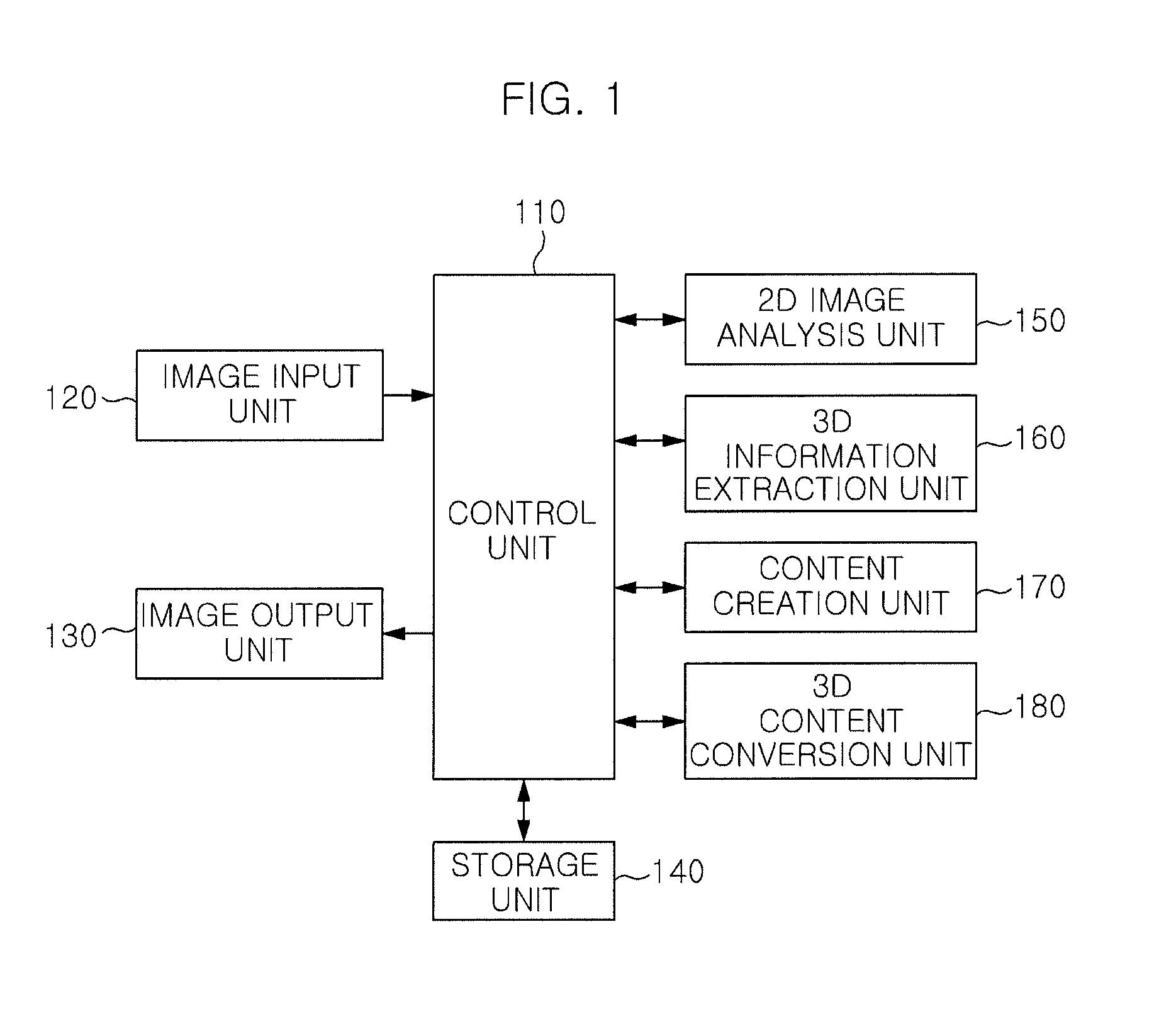 Apparatus and method for creating 3D content for oriental painting