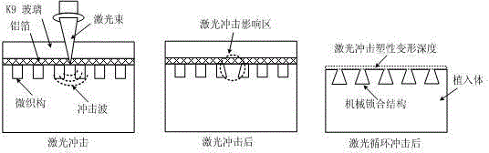 Method for improving binding strength of medical bio-coating on surface of medical magnesium alloy