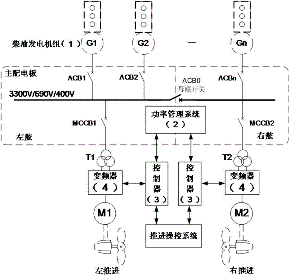 Propulsive power dynamic self-adaptive control method