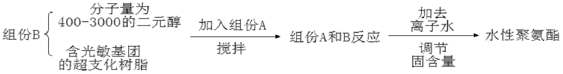 Water-based double-component light-cured polyurethane resin and preparation method thereof