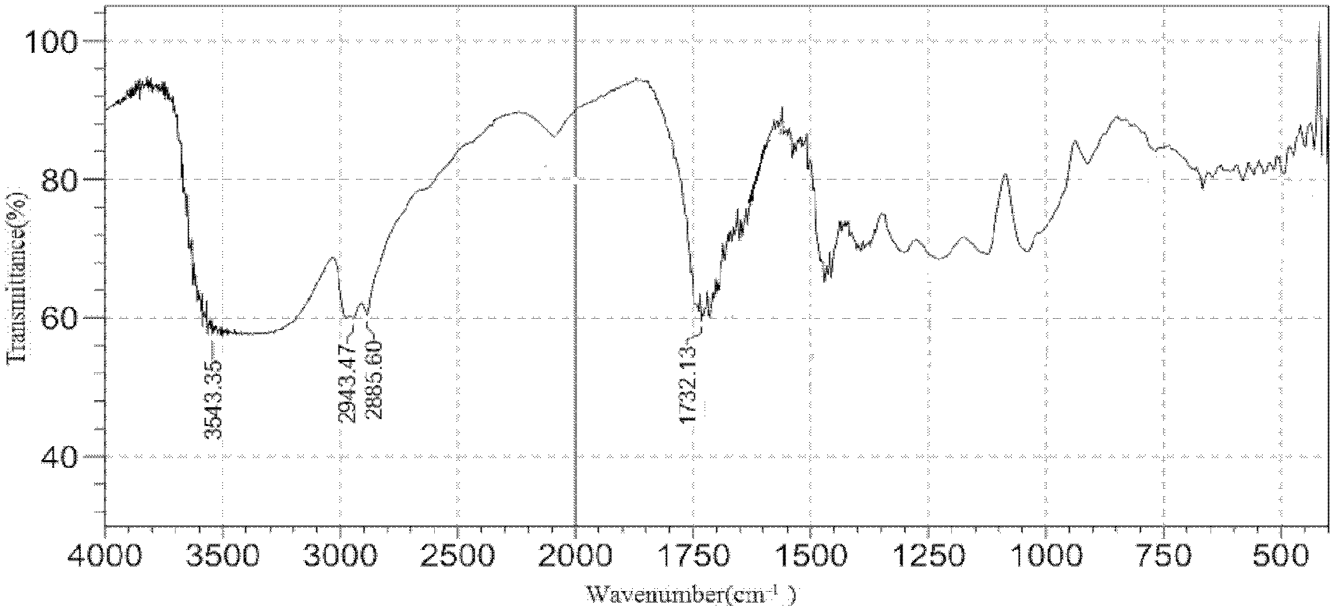 Water-based double-component light-cured polyurethane resin and preparation method thereof