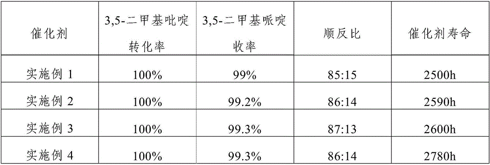 Catalyst for continuously preparing 3,5-dimethyl piperidine and preparation method and application thereof