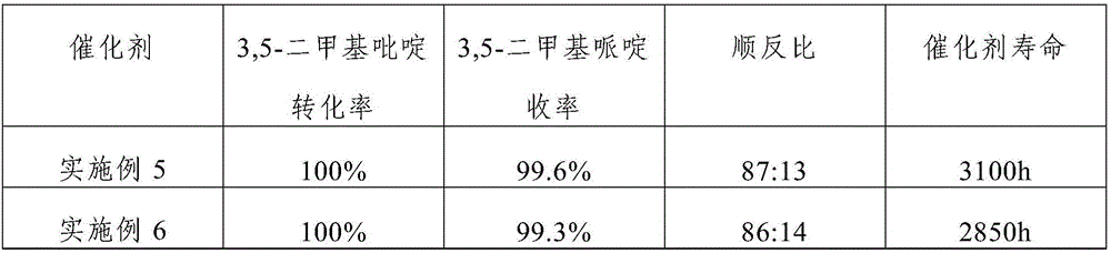 Catalyst for continuously preparing 3,5-dimethyl piperidine and preparation method and application thereof