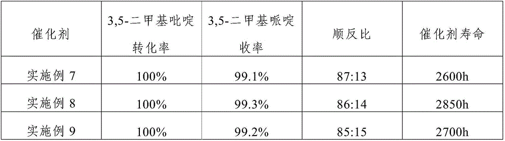 Catalyst for continuously preparing 3,5-dimethyl piperidine and preparation method and application thereof