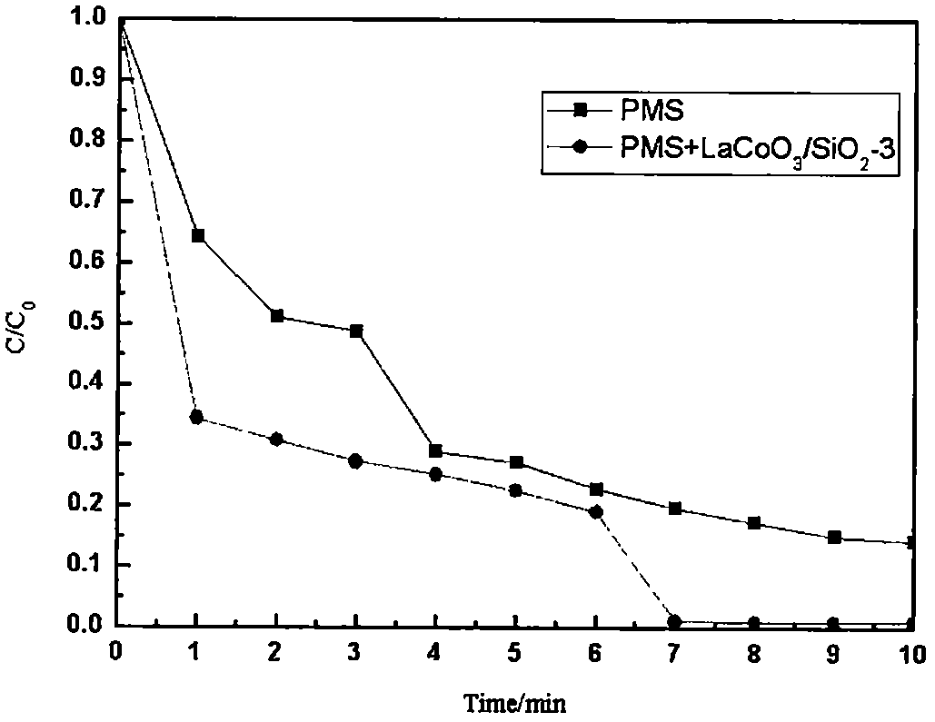 A preparation method of mesoporous perovskite oxide/silicon dioxide and its application method in water treatment