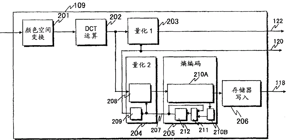 Display driving circuit