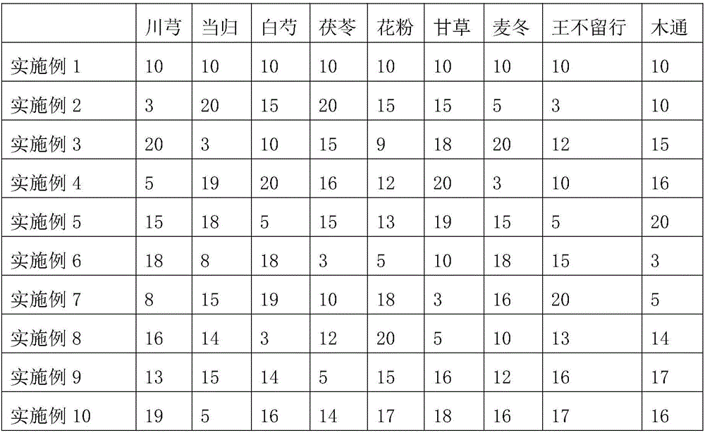 Lactation promoting composition, preparation method and application thereof