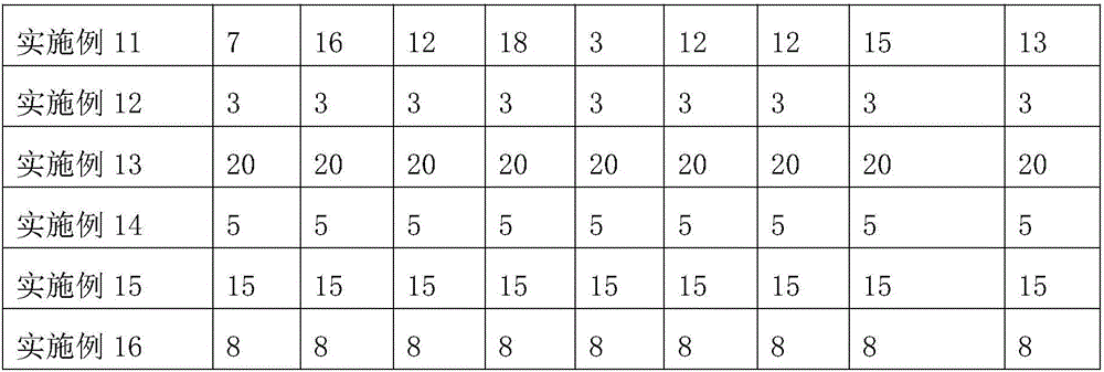 Lactation promoting composition, preparation method and application thereof