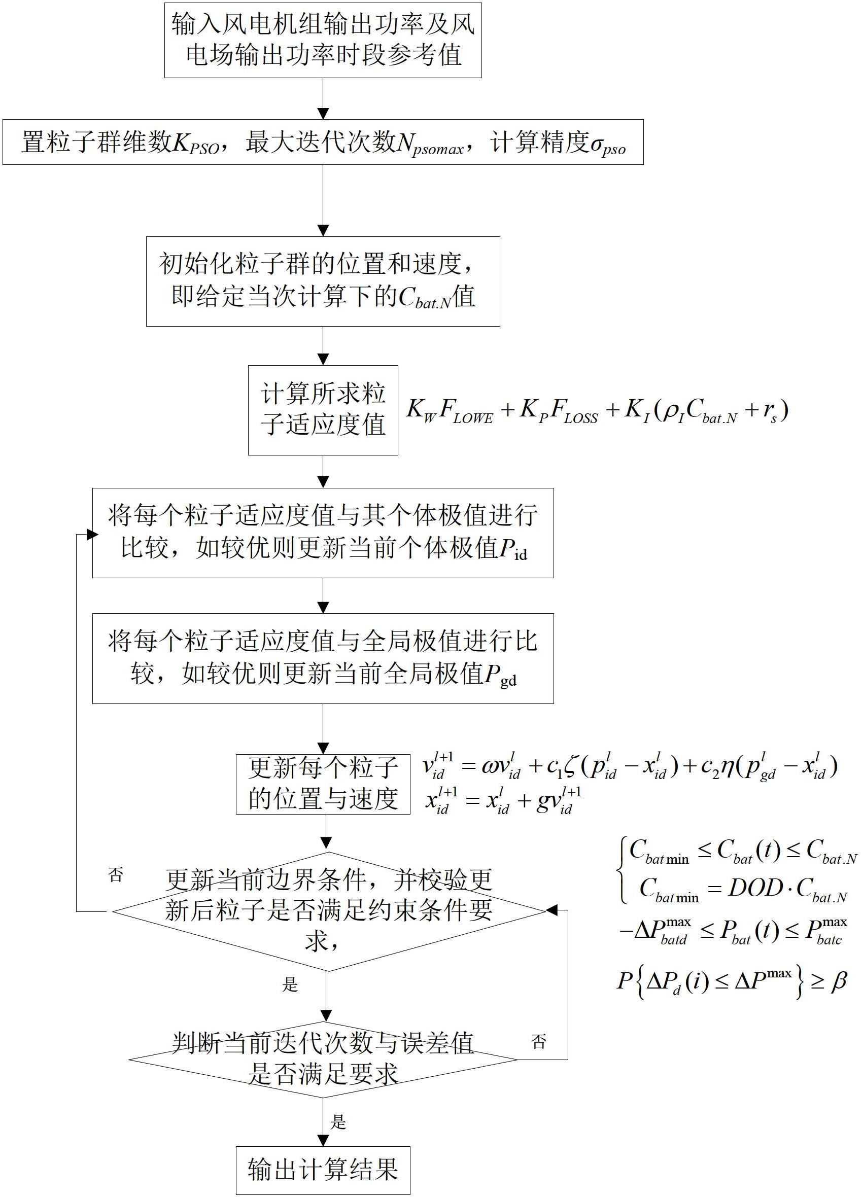 Wind power station energy storage capacity control method based on particle swarm optimization