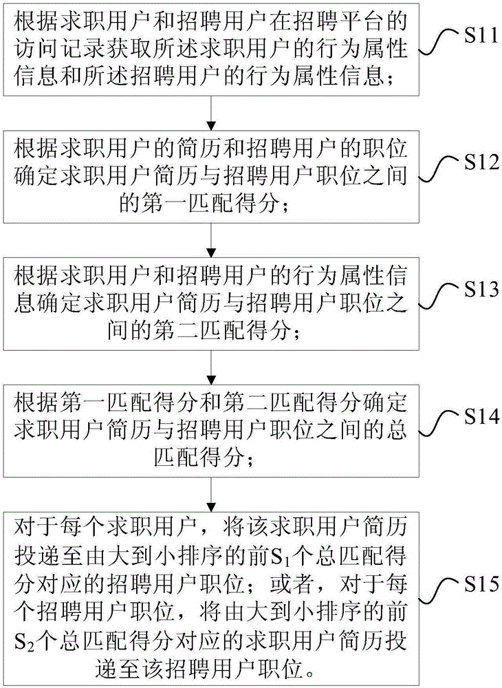 Resume and position matching method and device