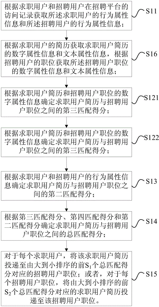 Resume and position matching method and device