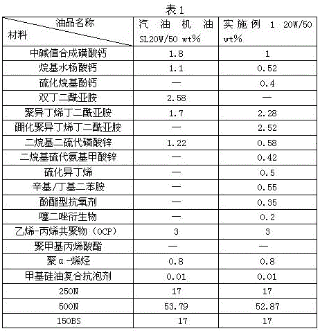 Natural gas and gasoline double-fuel engine lubricating oil composition