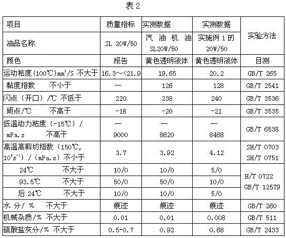 Natural gas and gasoline double-fuel engine lubricating oil composition