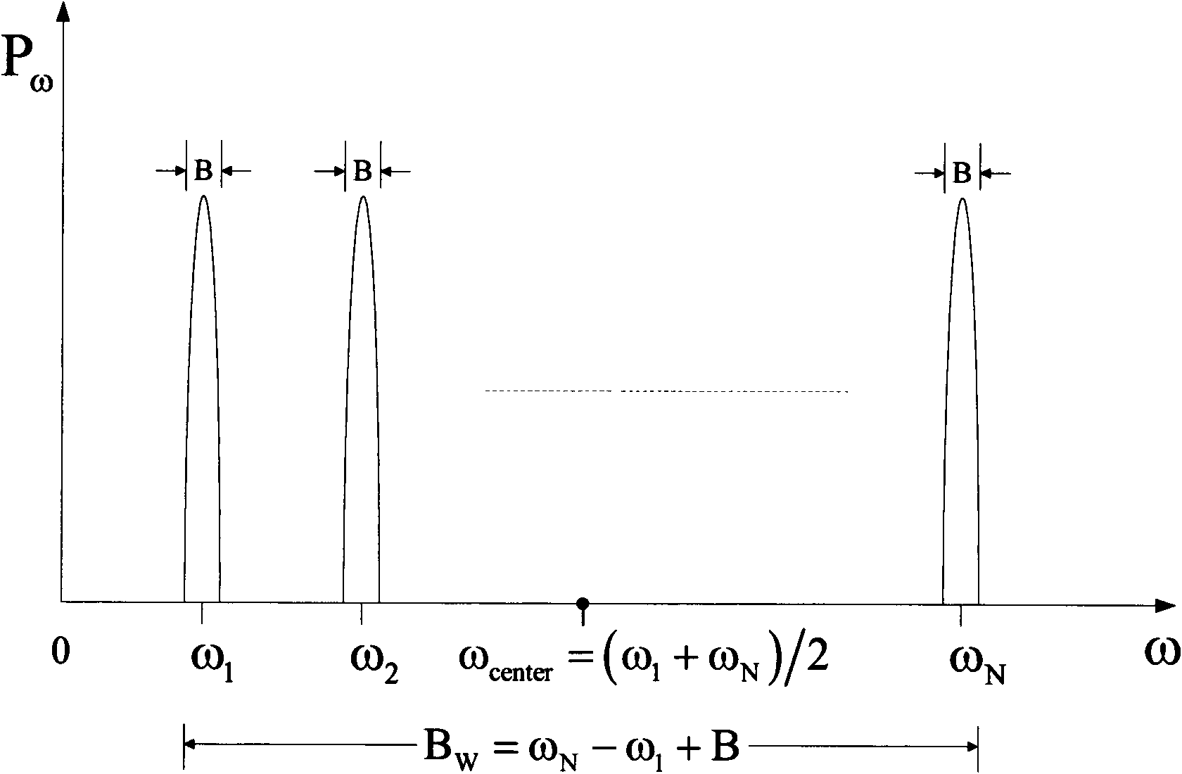 Table-lookup self-adapting peak-clipping method