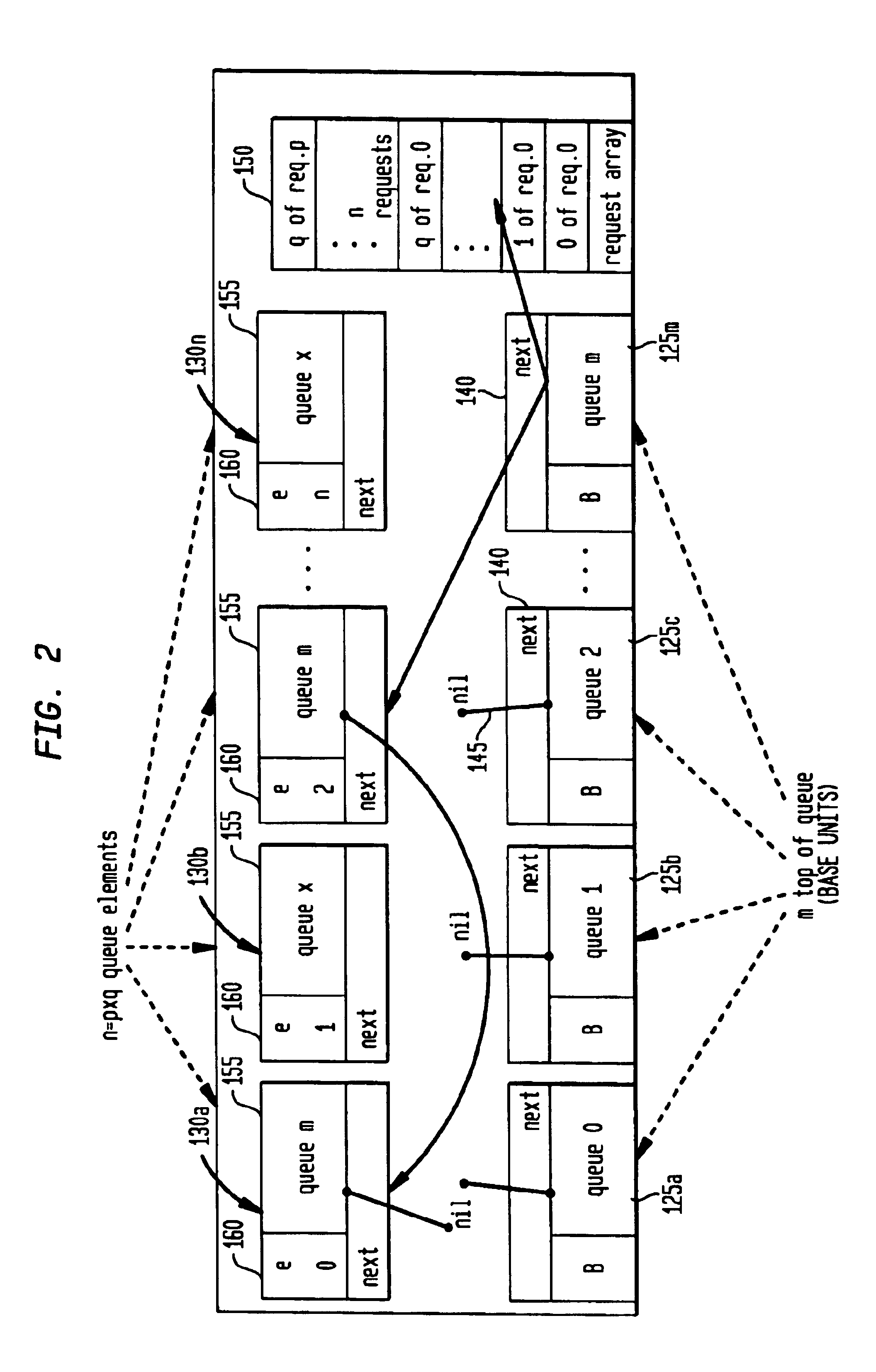 System for building electronic queue(s) utilizing self organizing units in parallel to permit concurrent queue add and remove operations