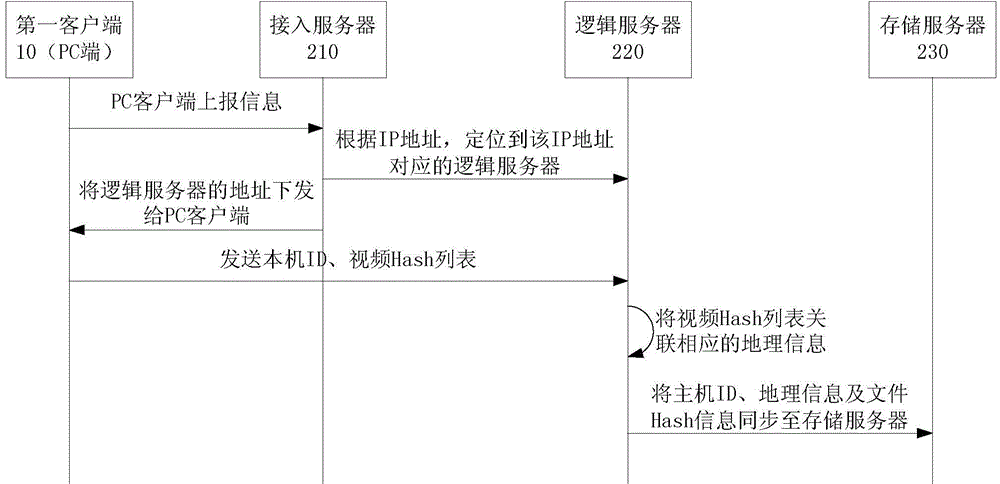 Media resource sharing system, method and server set based on Internet