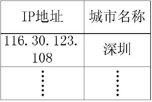 Media resource sharing system, method and server set based on Internet