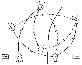 A computing task unloading algorithm based on cost optimization