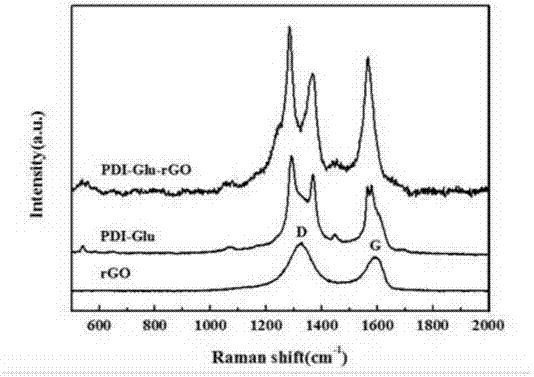 Ultrafast hydrogen ion composite electrode material and preparation method thereof