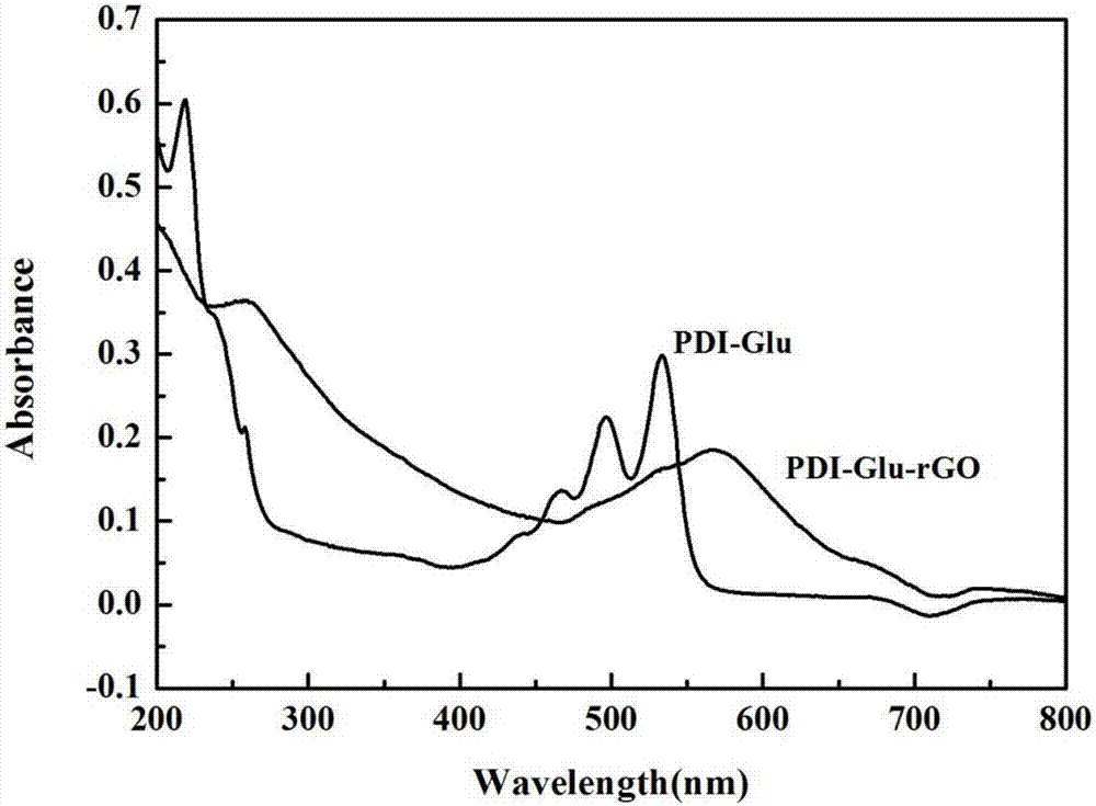 Ultrafast hydrogen ion composite electrode material and preparation method thereof