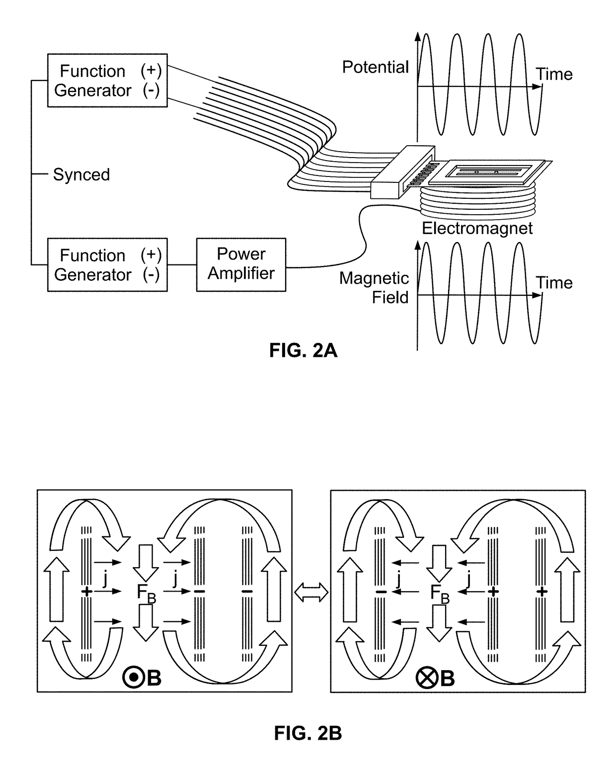 Magnetohydrodynamic microfluidic systems including modified electrodes and methods of using the same