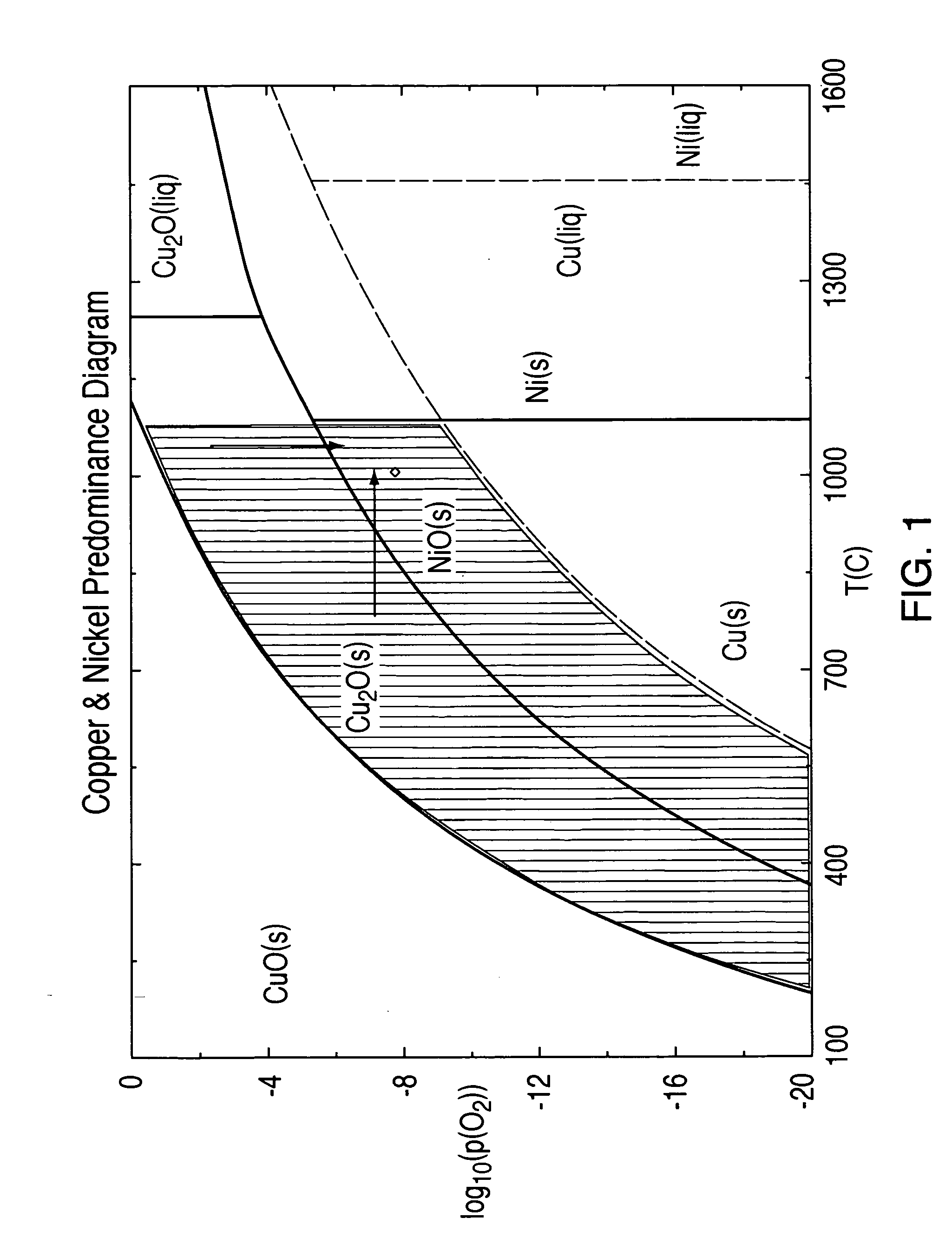 Selective reduction of cupriferous calcine