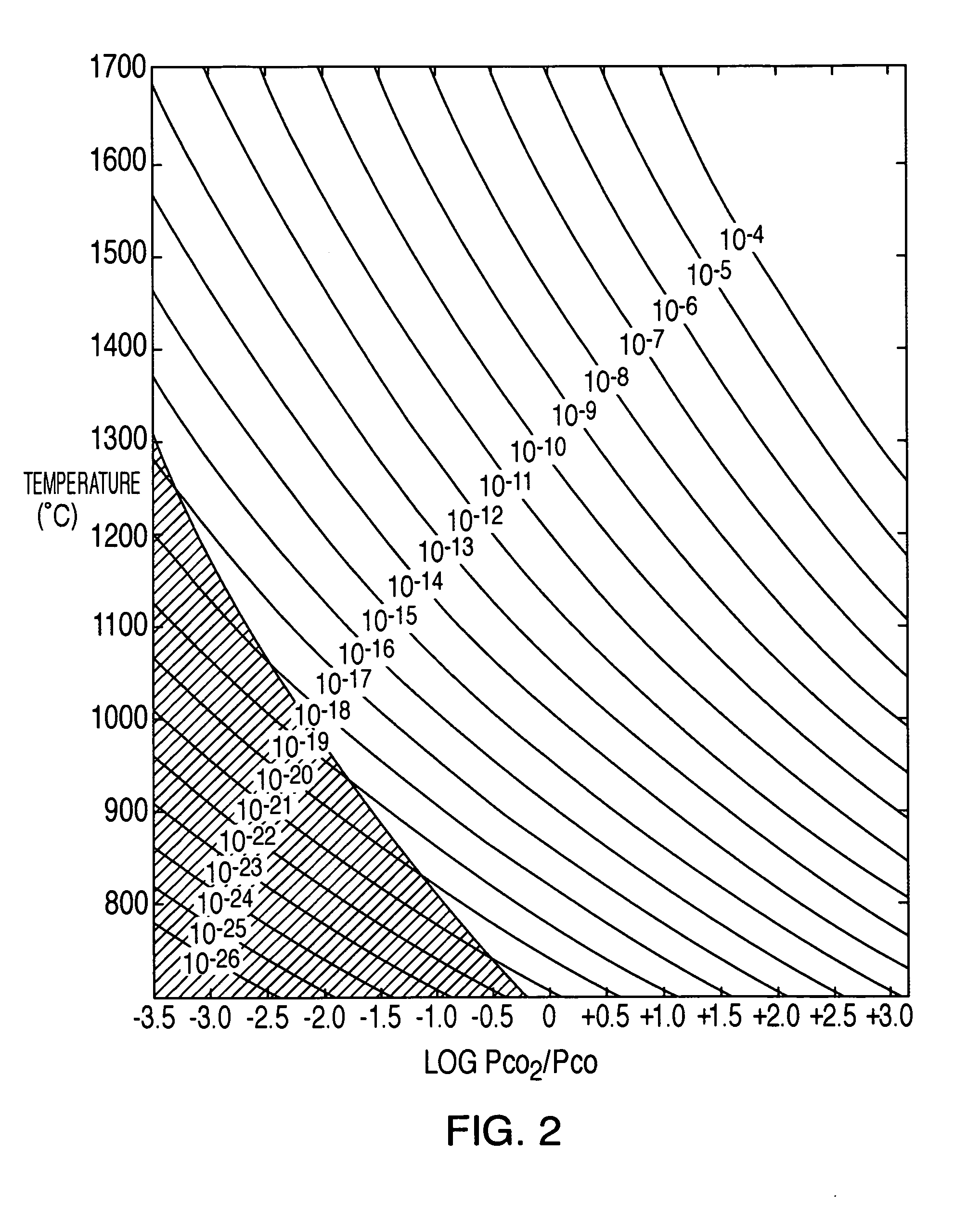 Selective reduction of cupriferous calcine