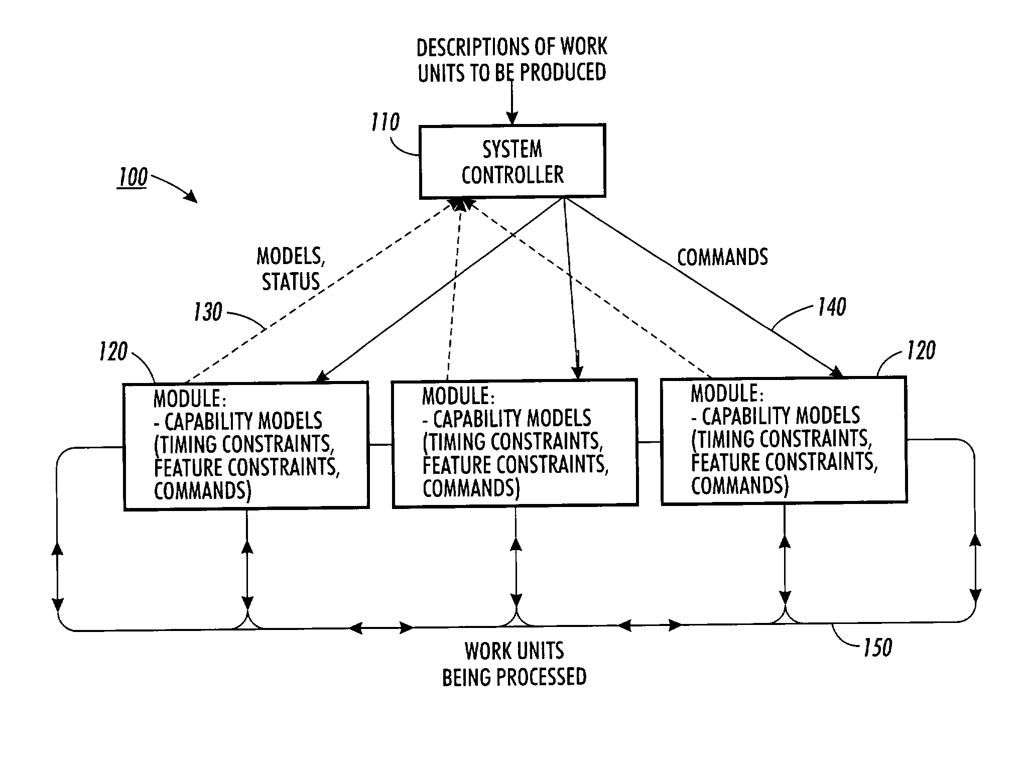 Planning and scheduling reconfigurable systems with regular and diagnostic jobs