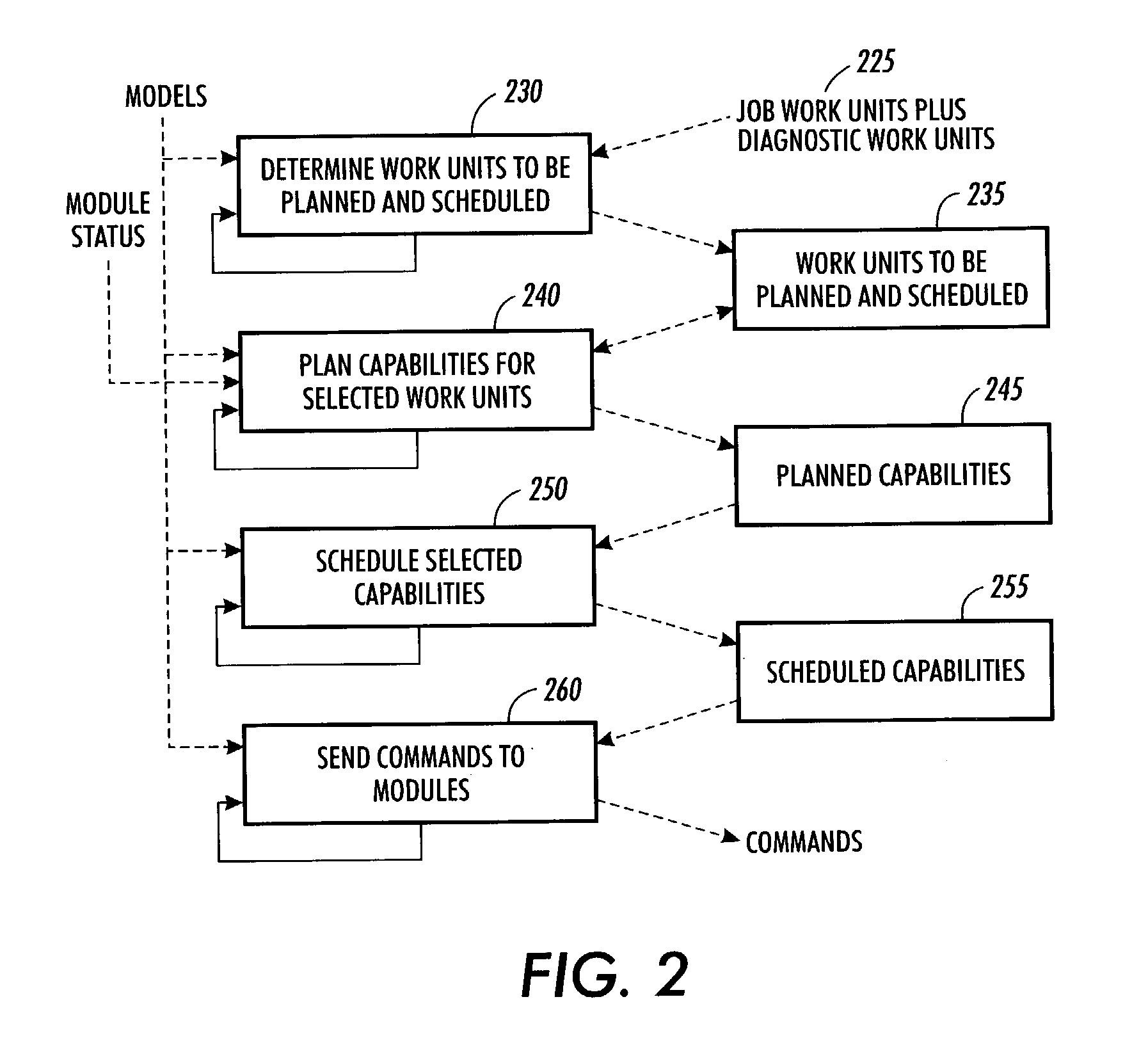 Planning and scheduling reconfigurable systems with regular and diagnostic jobs