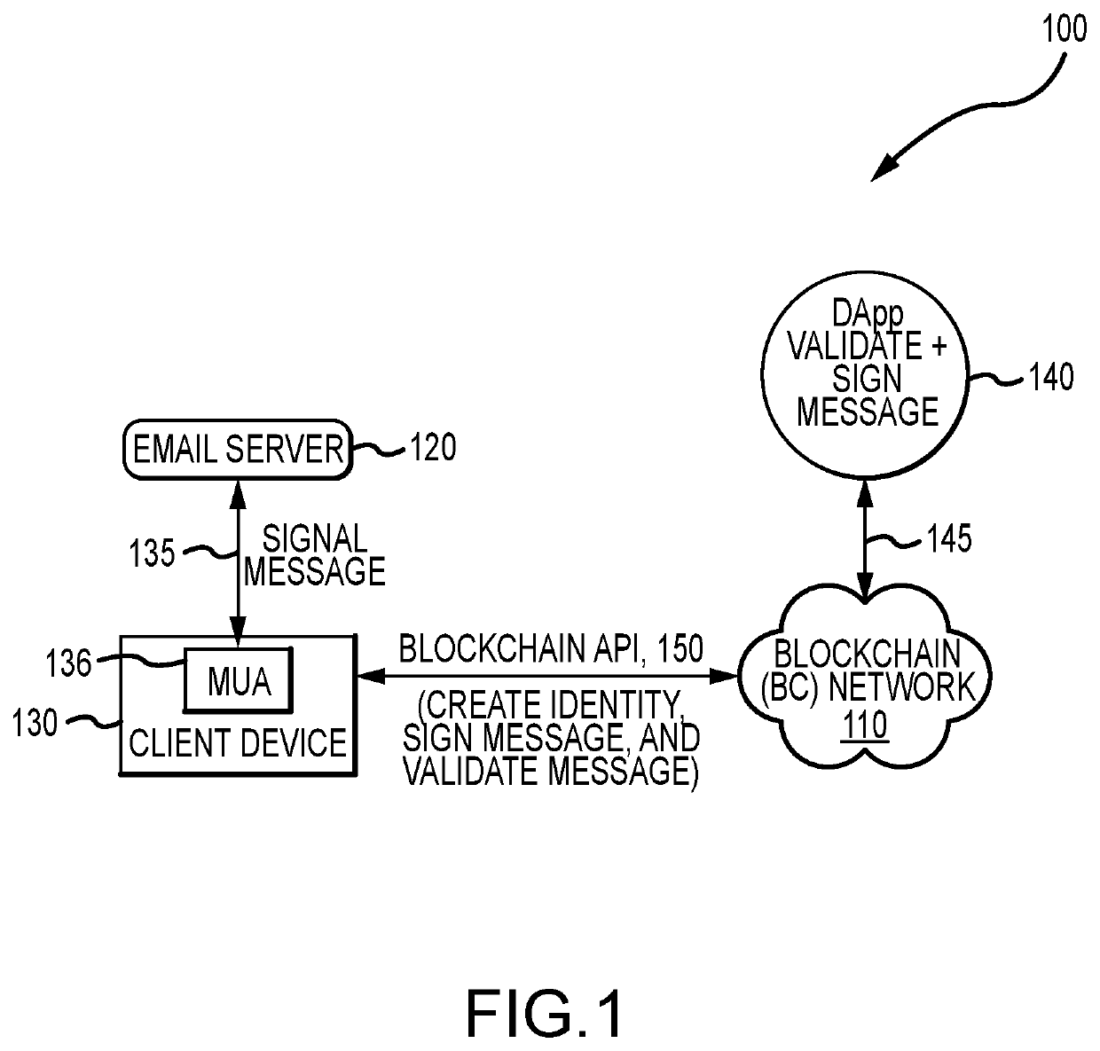 Blockchain-driven certification of iterative electronic communications