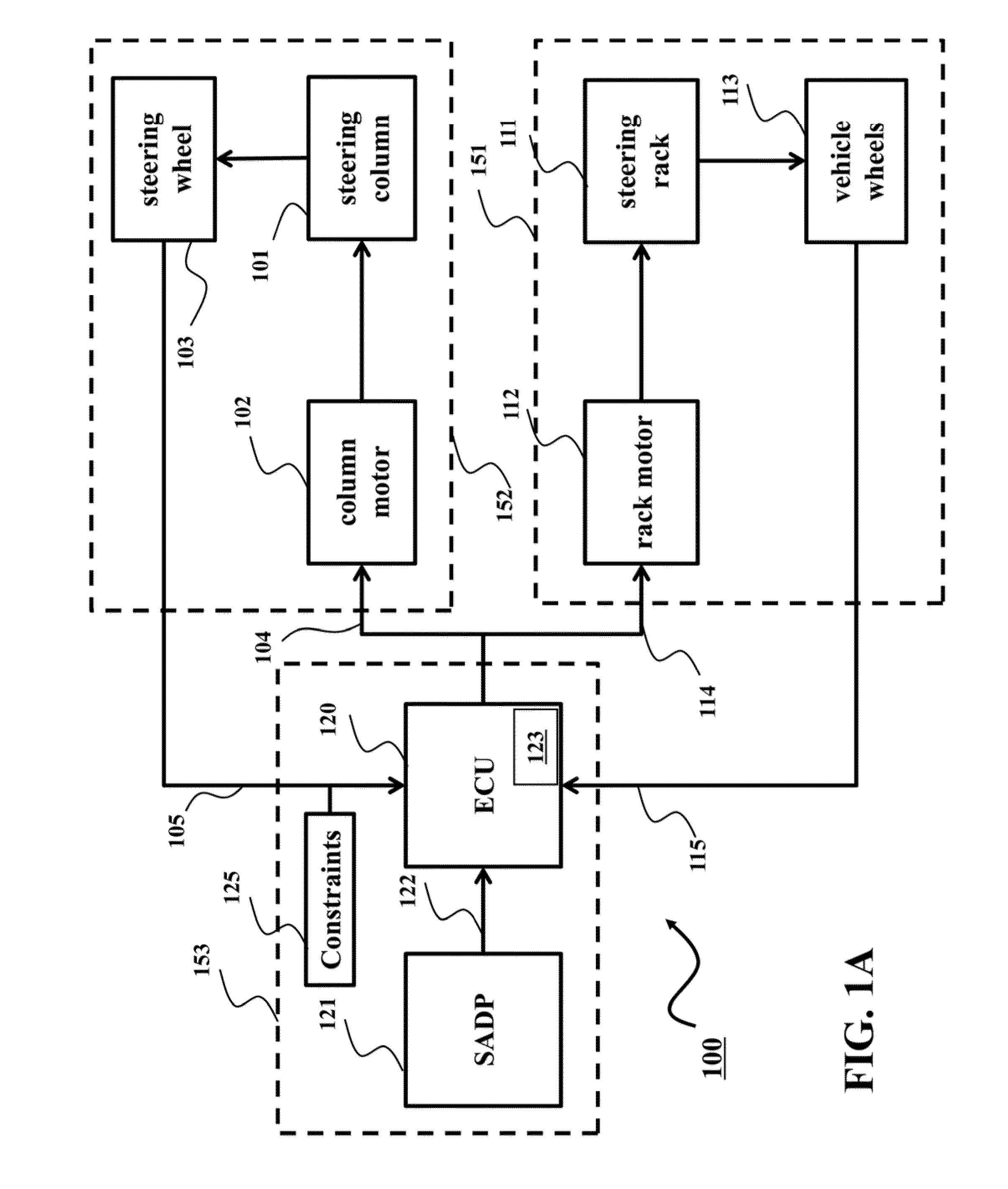 System and method for semi-autonomous driving of vehicles