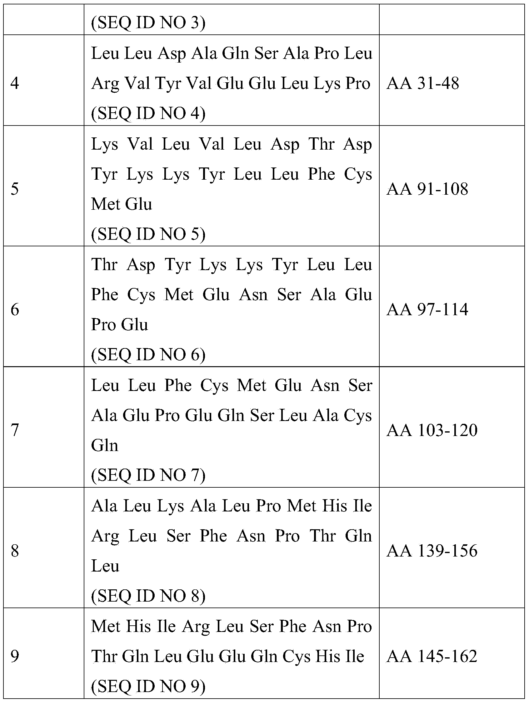 Beta-lactoglobulin peptides for treating cow's milk protein allergy