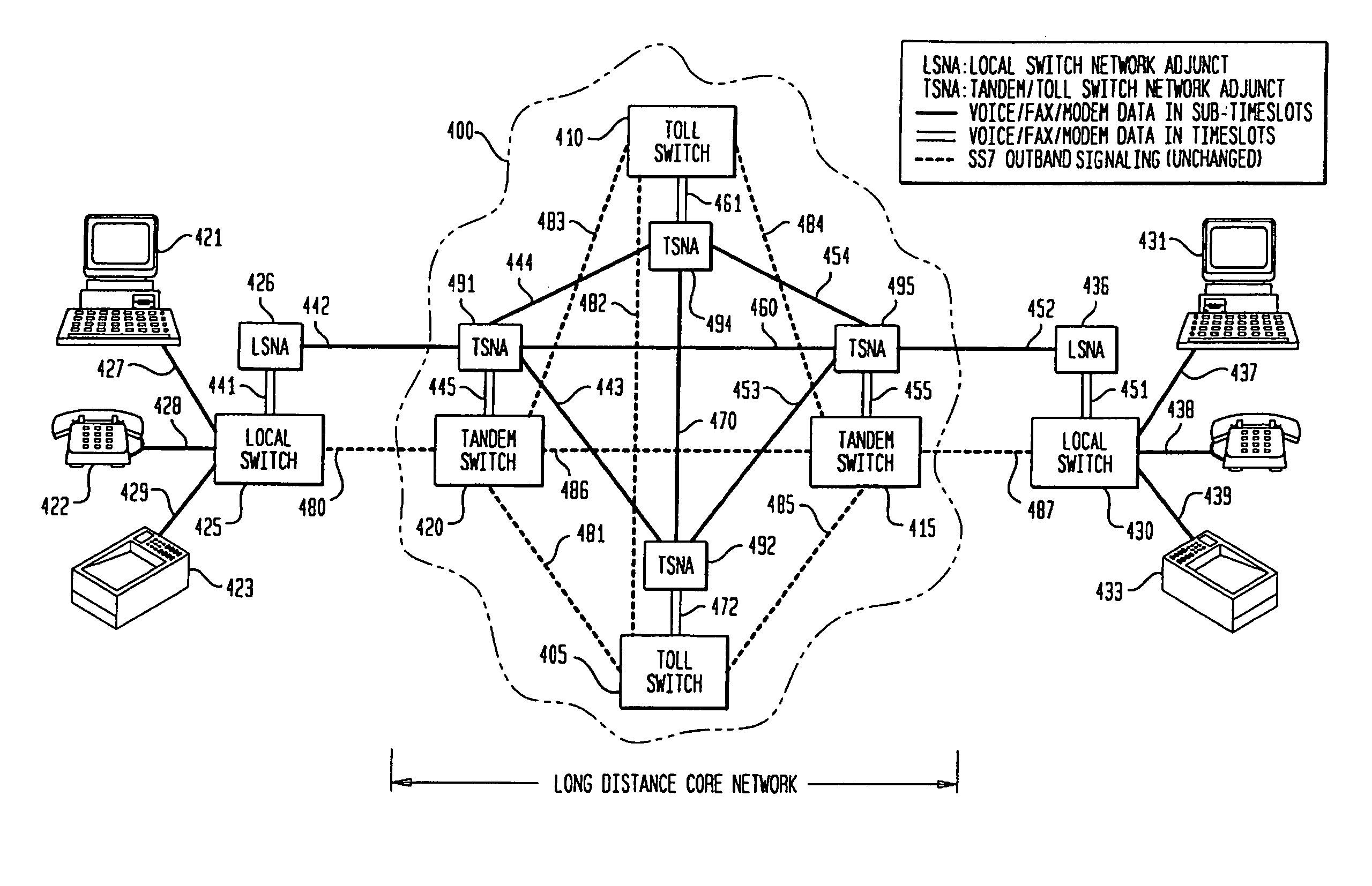 Method and apparatus for network transmission capacity enhancement for the telephone circuit switched network