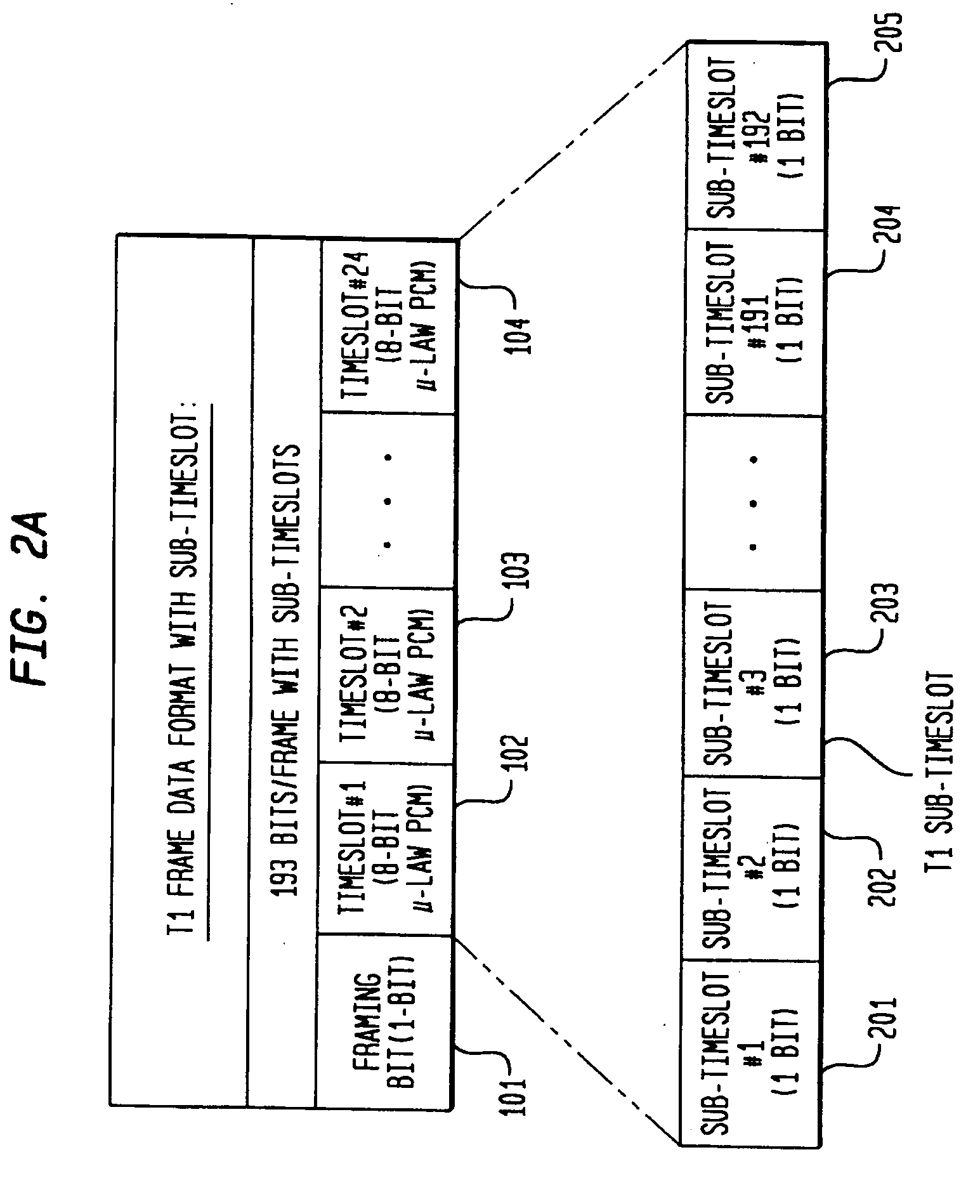 Method and apparatus for network transmission capacity enhancement for the telephone circuit switched network