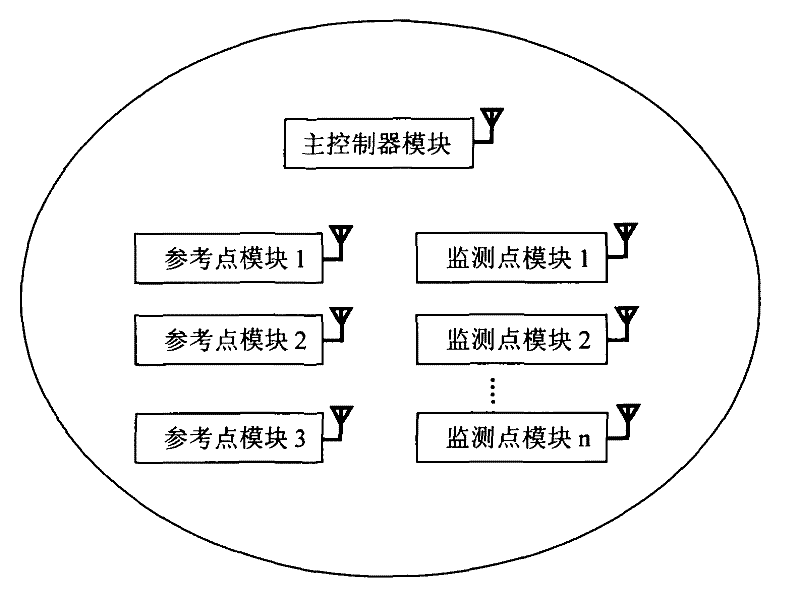 On-line monitoring and early warning system and method of tower crane destabilization based on ultrasonic sensing network