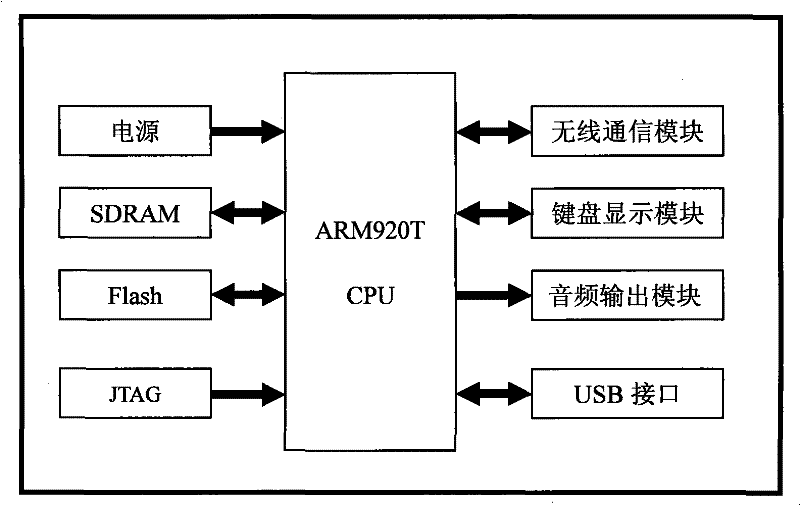 On-line monitoring and early warning system and method of tower crane destabilization based on ultrasonic sensing network