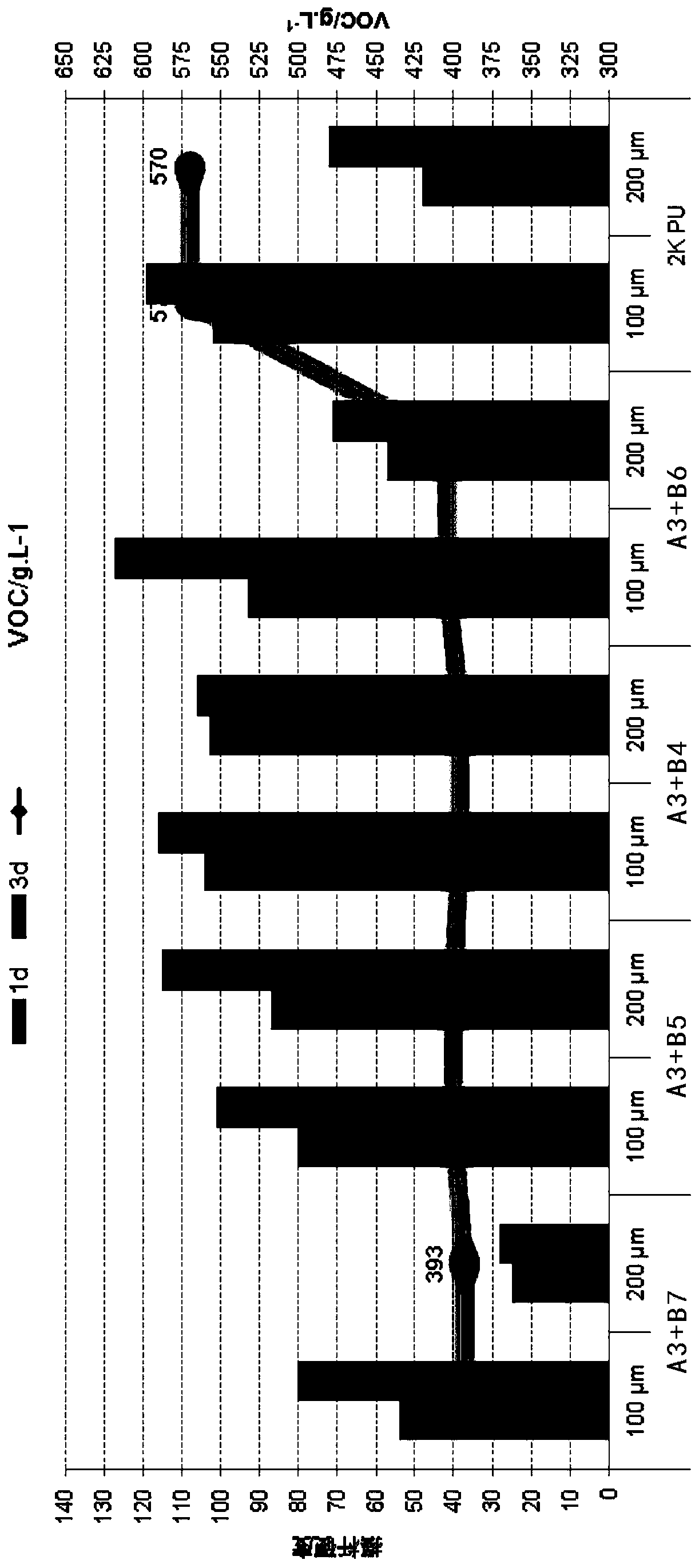 Paint composition for woodware and wood product made of paint composition