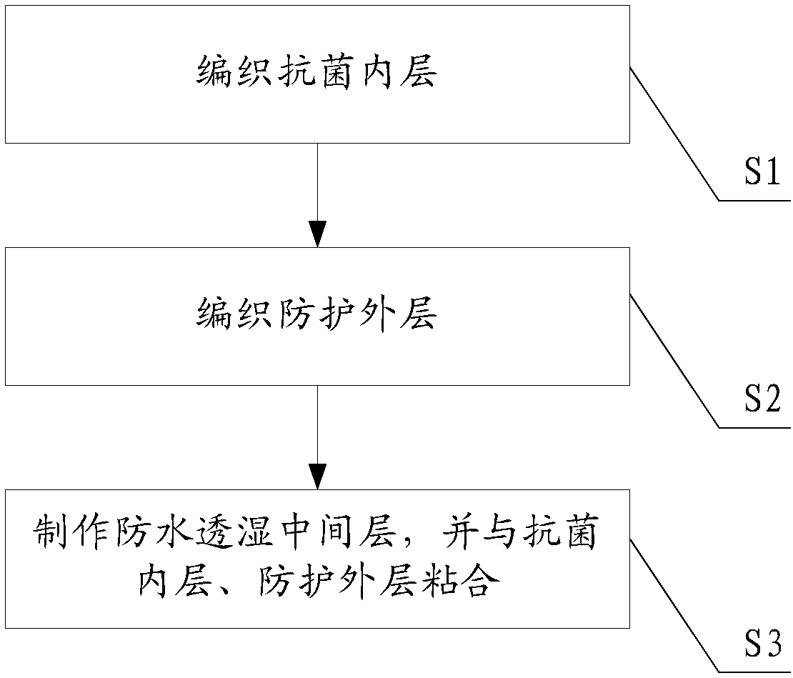 Method for manufacturing multifunctional waterproof breathable socks